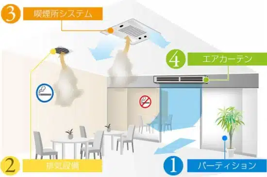 加熱式たばこ専用喫煙室とは？