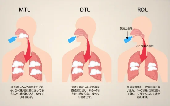 電子タバコの上手な吸い方は